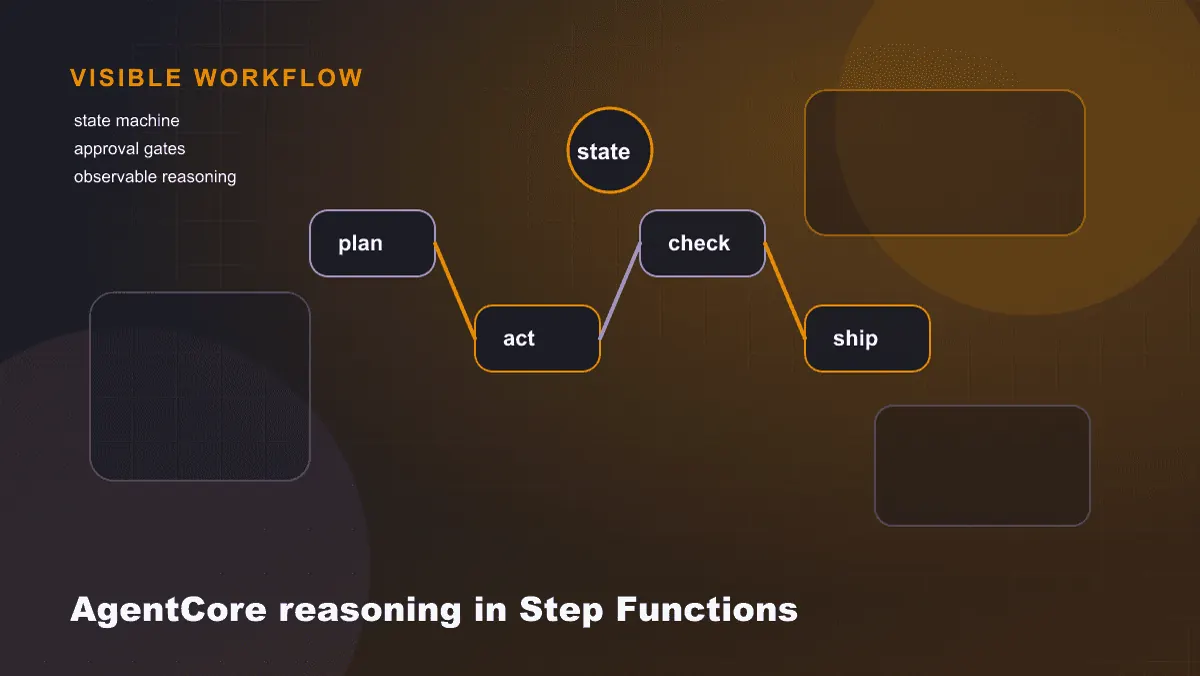 AWS puts agentic reasoning inside Step Functions and tries to tame the agent with visible workflow